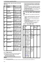 Preview for 166 page of Xylem Lowara ResiBoost MMA Series Installation, Operation And Maintenance Manual