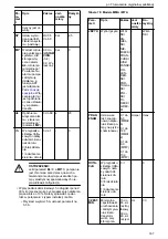 Preview for 167 page of Xylem Lowara ResiBoost MMA Series Installation, Operation And Maintenance Manual