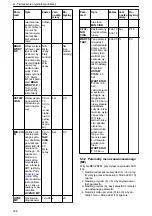 Preview for 168 page of Xylem Lowara ResiBoost MMA Series Installation, Operation And Maintenance Manual