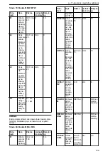 Preview for 169 page of Xylem Lowara ResiBoost MMA Series Installation, Operation And Maintenance Manual