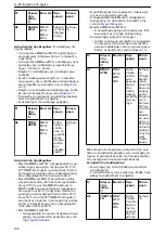 Preview for 196 page of Xylem Lowara ResiBoost MMA Series Installation, Operation And Maintenance Manual