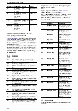 Preview for 210 page of Xylem Lowara ResiBoost MMA Series Installation, Operation And Maintenance Manual