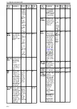 Preview for 212 page of Xylem Lowara ResiBoost MMA Series Installation, Operation And Maintenance Manual