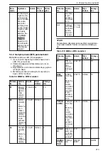 Preview for 213 page of Xylem Lowara ResiBoost MMA Series Installation, Operation And Maintenance Manual