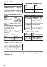 Preview for 220 page of Xylem Lowara ResiBoost MMA Series Installation, Operation And Maintenance Manual