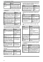 Preview for 66 page of Xylem Lowara ResiBoost MMW Series Installation, Operation And Maintenance Manual