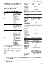 Preview for 69 page of Xylem Lowara ResiBoost MMW Series Installation, Operation And Maintenance Manual