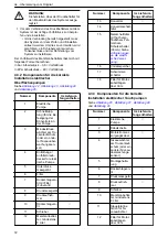 Preview for 72 page of Xylem Lowara ResiBoost MMW Series Installation, Operation And Maintenance Manual