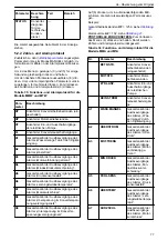 Preview for 77 page of Xylem Lowara ResiBoost MMW Series Installation, Operation And Maintenance Manual