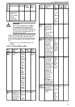 Preview for 79 page of Xylem Lowara ResiBoost MMW Series Installation, Operation And Maintenance Manual