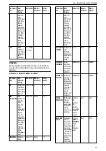 Preview for 81 page of Xylem Lowara ResiBoost MMW Series Installation, Operation And Maintenance Manual