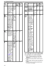 Preview for 102 page of Xylem Lowara ResiBoost MMW Series Installation, Operation And Maintenance Manual