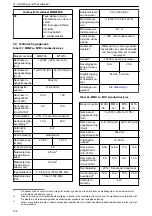 Preview for 136 page of Xylem Lowara ResiBoost MMW Series Installation, Operation And Maintenance Manual