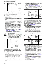 Preview for 150 page of Xylem Lowara ResiBoost MMW Series Installation, Operation And Maintenance Manual