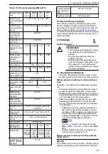 Preview for 159 page of Xylem Lowara ResiBoost MMW Series Installation, Operation And Maintenance Manual