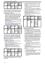 Preview for 172 page of Xylem Lowara ResiBoost MMW Series Installation, Operation And Maintenance Manual