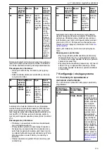 Preview for 173 page of Xylem Lowara ResiBoost MMW Series Installation, Operation And Maintenance Manual