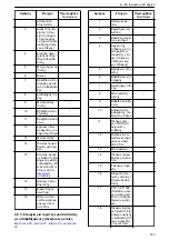 Preview for 183 page of Xylem Lowara ResiBoost MMW Series Installation, Operation And Maintenance Manual