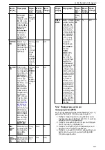 Preview for 191 page of Xylem Lowara ResiBoost MMW Series Installation, Operation And Maintenance Manual