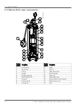 Preview for 12 page of Xylem Lowara Scuba Additional Installation, Operation And Maintenance Instructions