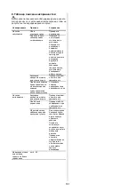 Предварительный просмотр 161 страницы Xylem LOWARA Sekamatik 50 D Installation, Operation And Maintenance Manual