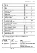 Preview for 9 page of Xylem Lowara Smart Pump Series Quick Start Up Manual