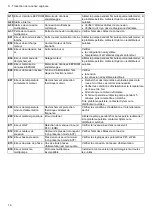 Preview for 10 page of Xylem Lowara Smart Pump Series Quick Start Up Manual