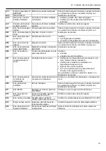 Preview for 19 page of Xylem Lowara Smart Pump Series Quick Start Up Manual