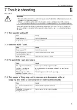 Предварительный просмотр 25 страницы Xylem LOWARA SMB /HME Series Installation, Operation And Maintenance Manual