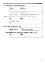 Предварительный просмотр 27 страницы Xylem LOWARA SMB /HME Series Installation, Operation And Maintenance Manual