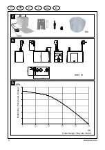 Preview for 2 page of Xylem LOWARA TP1 Installation And Operating Instructions Manual