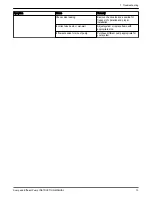 Предварительный просмотр 15 страницы Xylem LSP0712F Instruction Manual