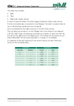 Preview for 45 page of Xylem MJK Oxix Installation And User Manual