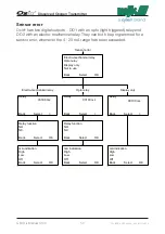 Preview for 58 page of Xylem MJK Oxix Installation And User Manual