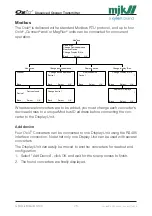 Preview for 75 page of Xylem MJK Oxix Installation And User Manual