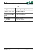 Preview for 87 page of Xylem MJK Oxix Installation And User Manual