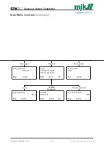 Preview for 109 page of Xylem MJK Oxix Installation And User Manual