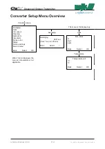 Preview for 112 page of Xylem MJK Oxix Installation And User Manual