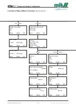 Preview for 113 page of Xylem MJK Oxix Installation And User Manual