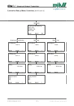 Preview for 115 page of Xylem MJK Oxix Installation And User Manual