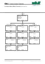 Preview for 116 page of Xylem MJK Oxix Installation And User Manual