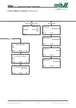 Preview for 121 page of Xylem MJK Oxix Installation And User Manual