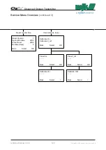 Preview for 122 page of Xylem MJK Oxix Installation And User Manual