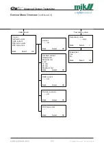 Preview for 123 page of Xylem MJK Oxix Installation And User Manual