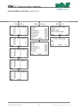 Preview for 124 page of Xylem MJK Oxix Installation And User Manual