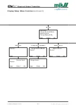 Preview for 127 page of Xylem MJK Oxix Installation And User Manual