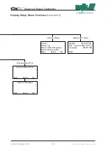 Preview for 128 page of Xylem MJK Oxix Installation And User Manual