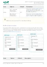 Предварительный просмотр 72 страницы Xylem MJK pHix Compact V3 NG Manual