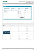 Предварительный просмотр 74 страницы Xylem MJK pHix Compact V3 NG Manual