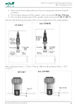 Preview for 18 page of Xylem MJK pHix Compact V3 Manual